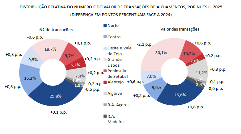 Selección de oportunidades inmobiliarias en Portugal para inversionistas